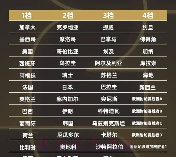 世界杯强队排名方法