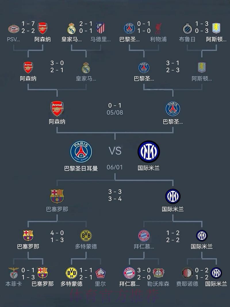 世界杯夺冠热门球队制胜策略深度解析
