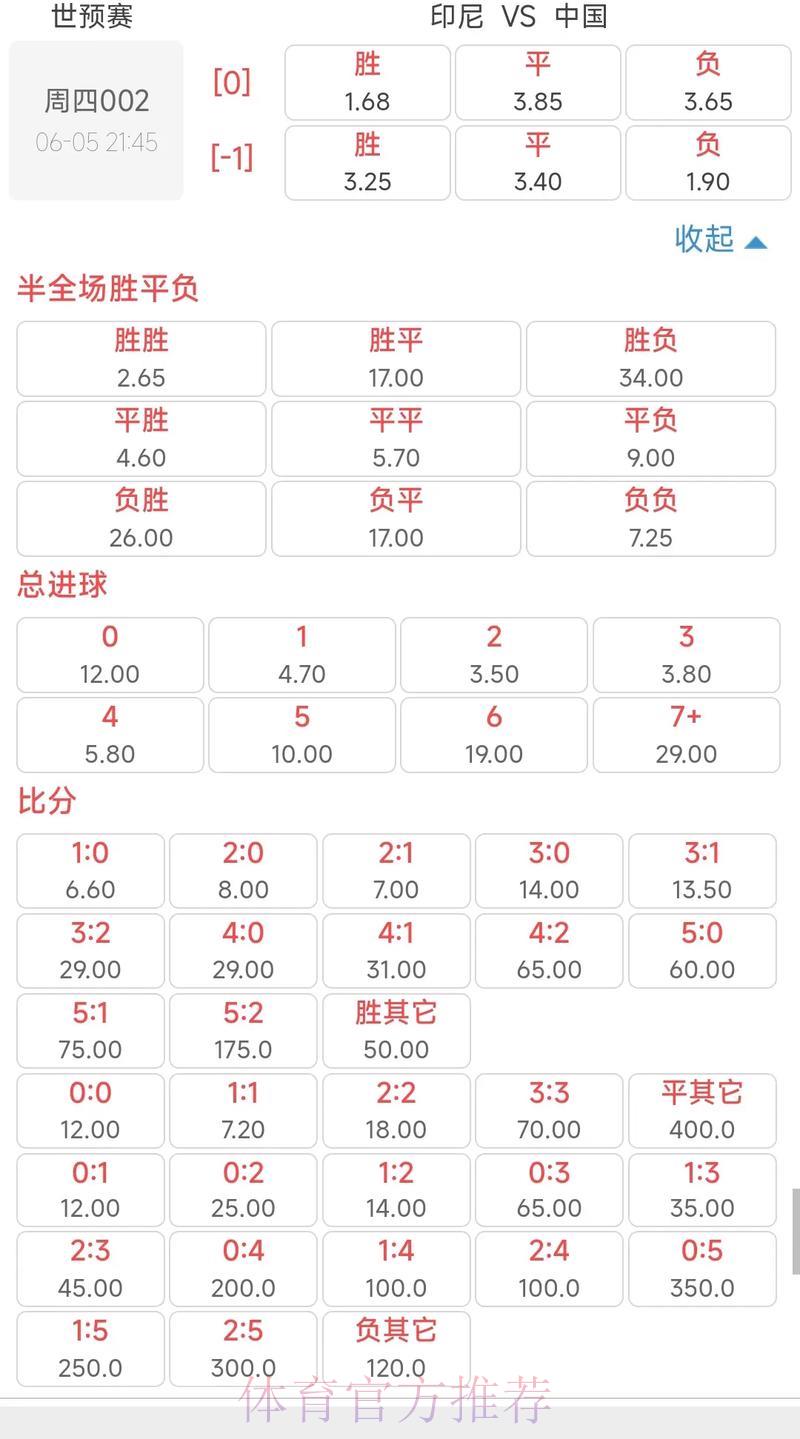 世界杯竞猜：最新赛事赔率实时追踪与深度解析