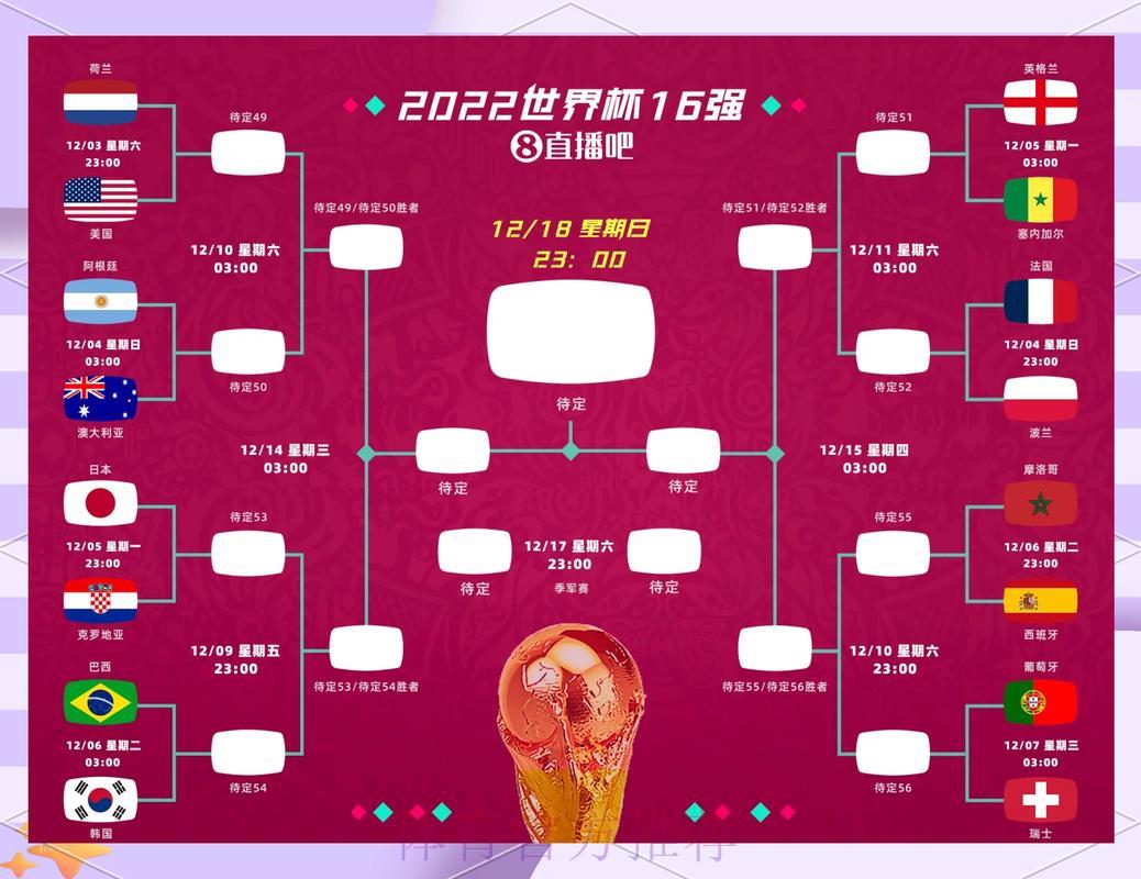 世界杯小组赛与淘汰赛终极预测全攻略