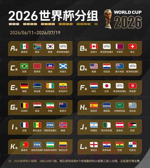 全面剖析2026世界杯最受投注青睐的热门球队