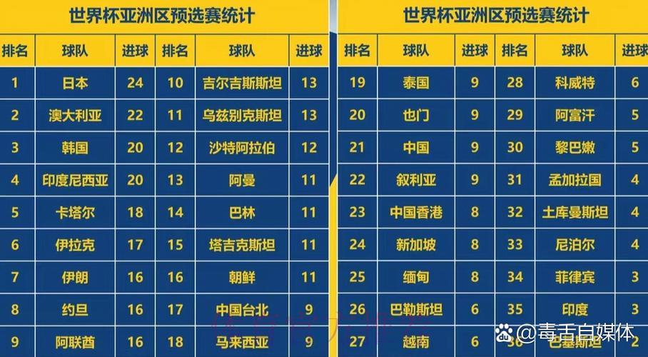 2026世界杯赛事比分与明星球员进球数据统计