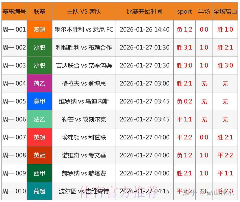 世界杯让球预测：顶级专家深度解析