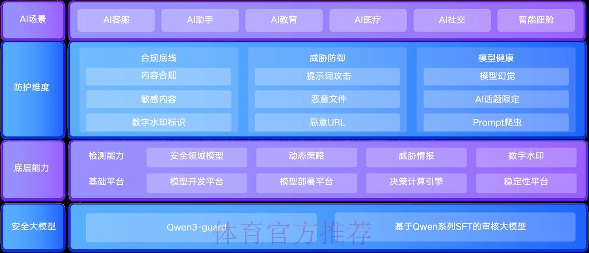 深度剖析世界杯竞猜平台的安全防护与保障机制