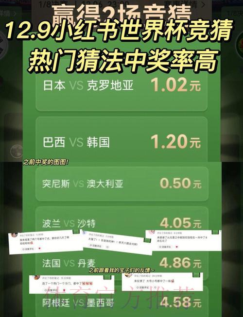 世界杯竞猜平台全面评测：哪家更值得信赖？