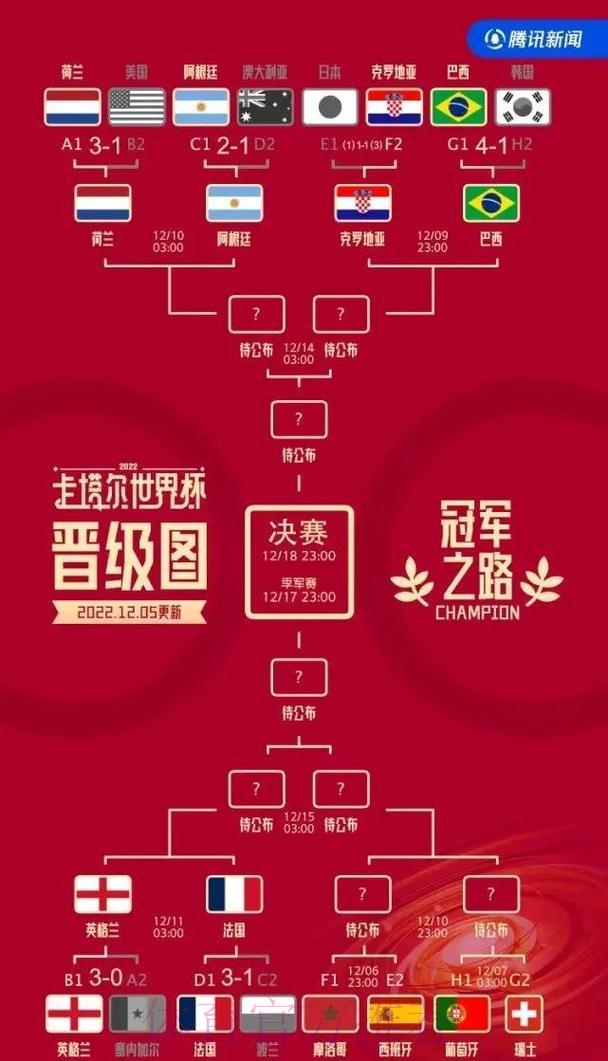 洞悉球队历史战绩,助你赢得世界杯竞猜 洞悉球队历史战绩,助你赢得世界杯竞猜